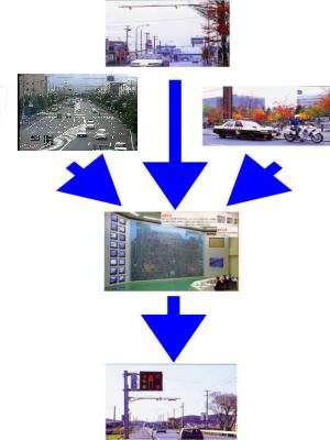 交通管制センターの見学の様子