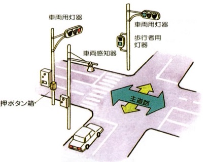 信号交差点の画像