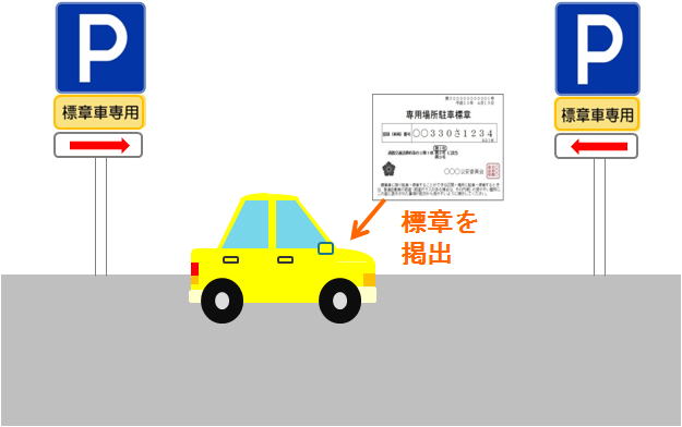 専用駐車区間の駐車方法のイメージ図