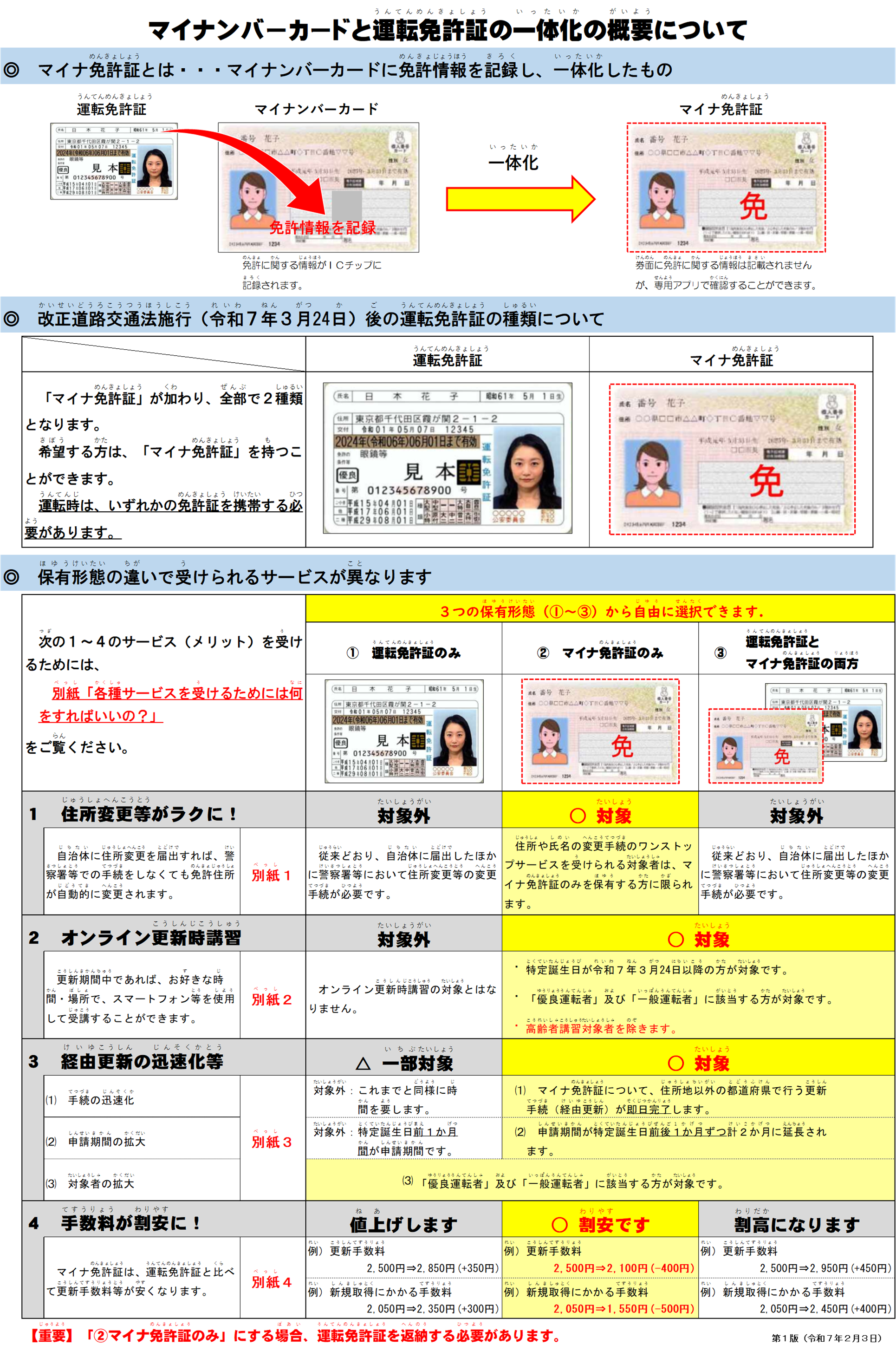 マイナンバーカードとの一体化の概要画像