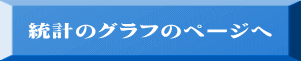 統計のグラフのページへ